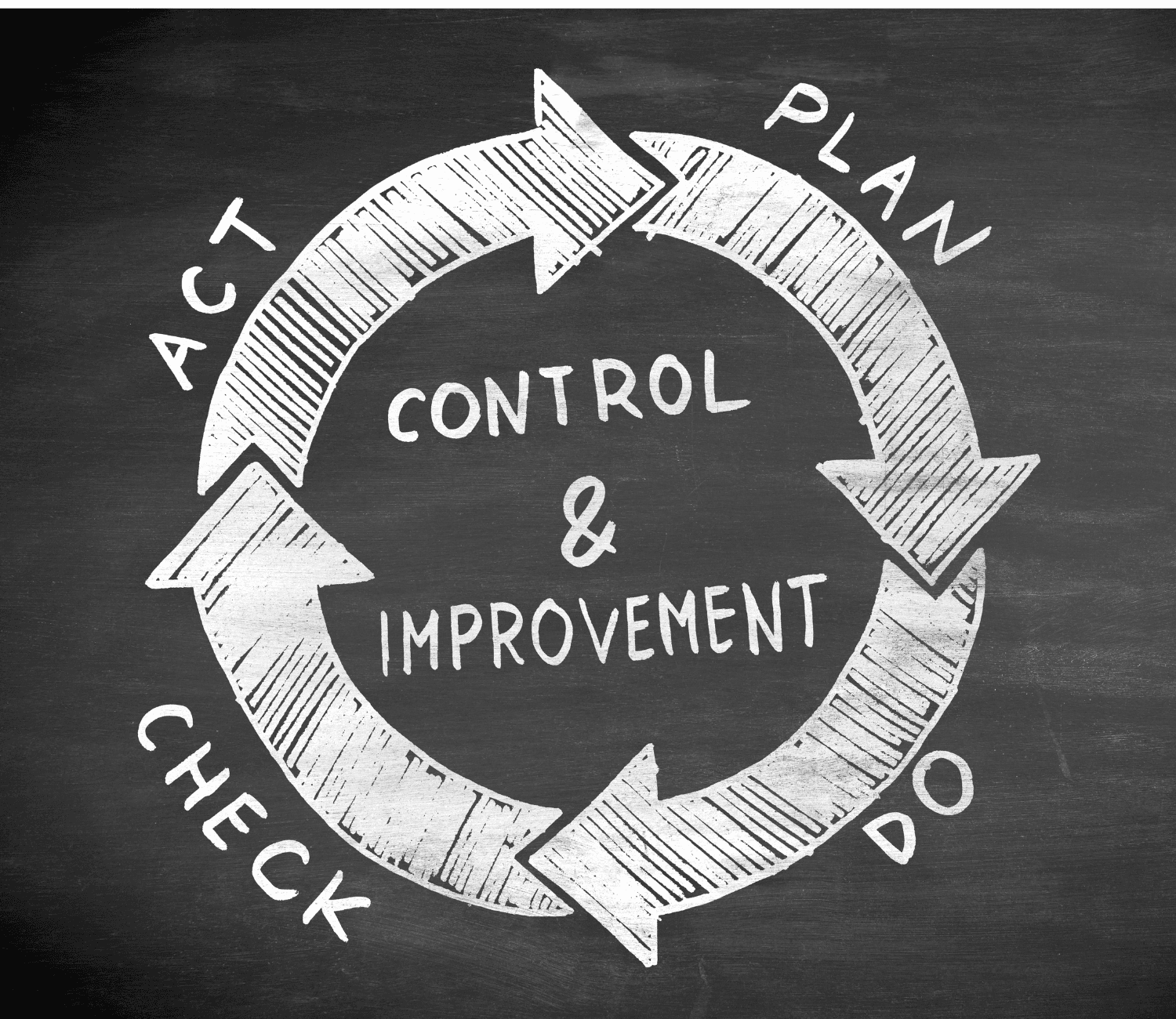 Continuous Improvement & Innovation