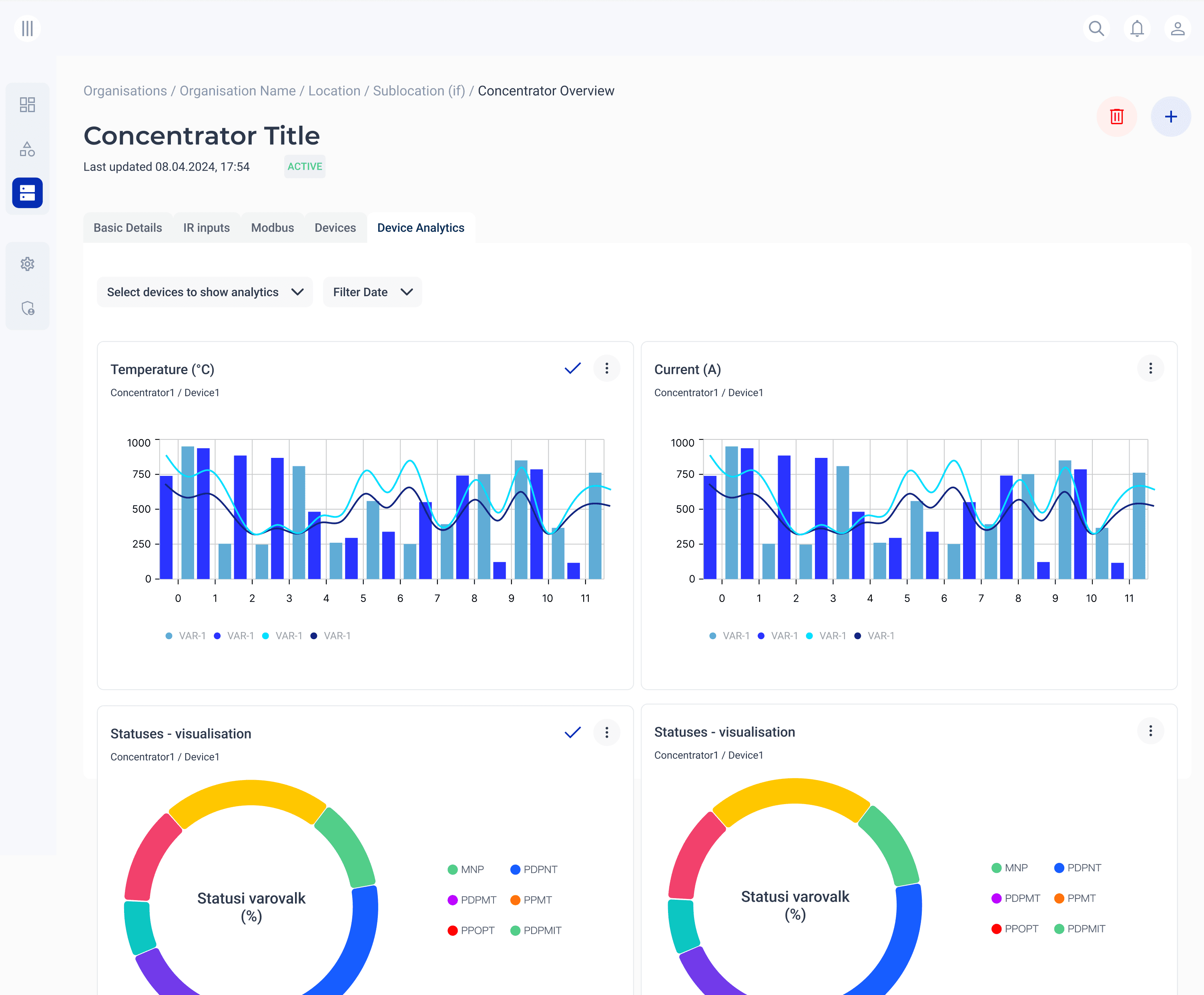 ETI analytics dashboard with real-time charts