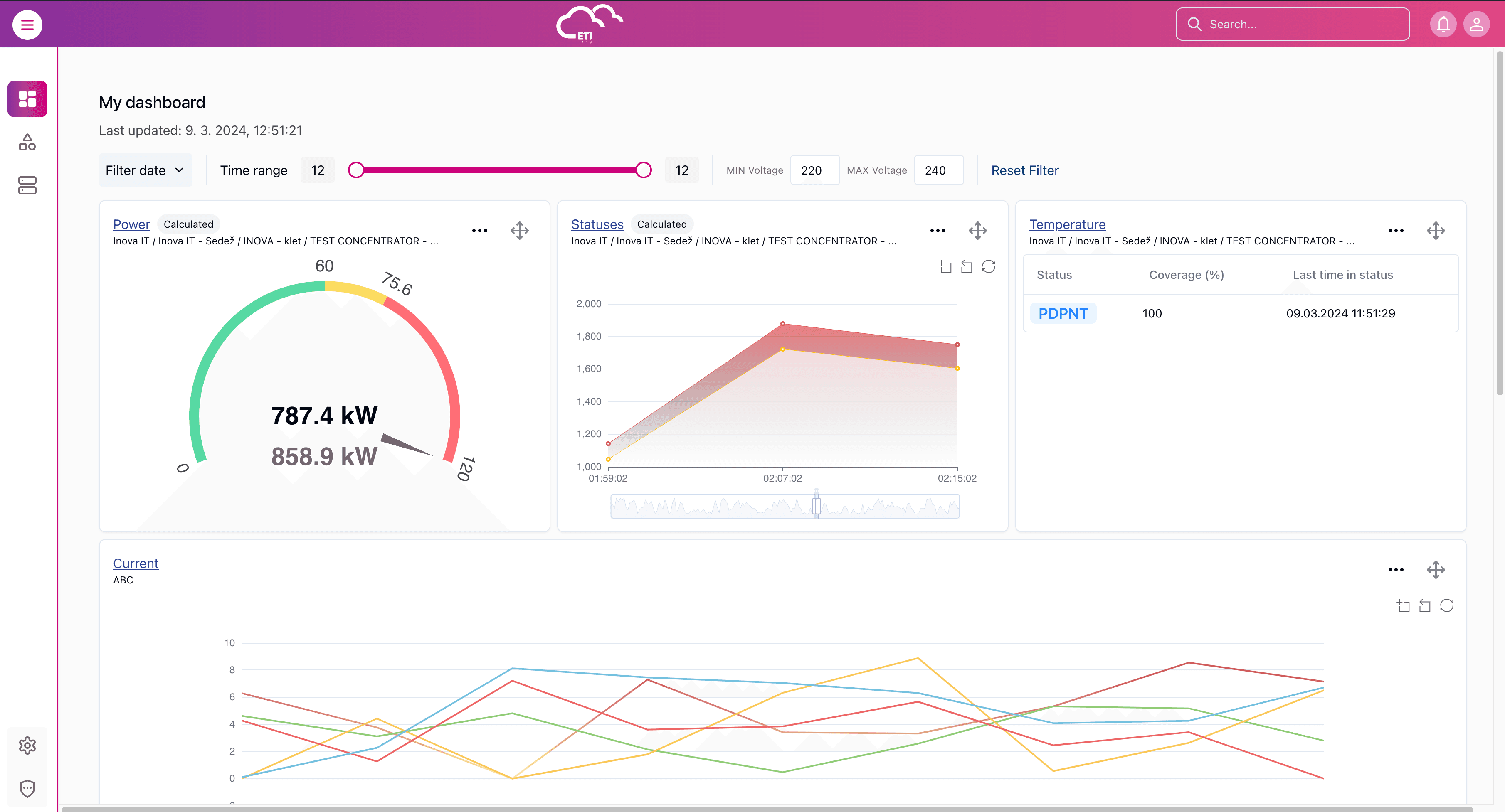 ETI IoT Platform