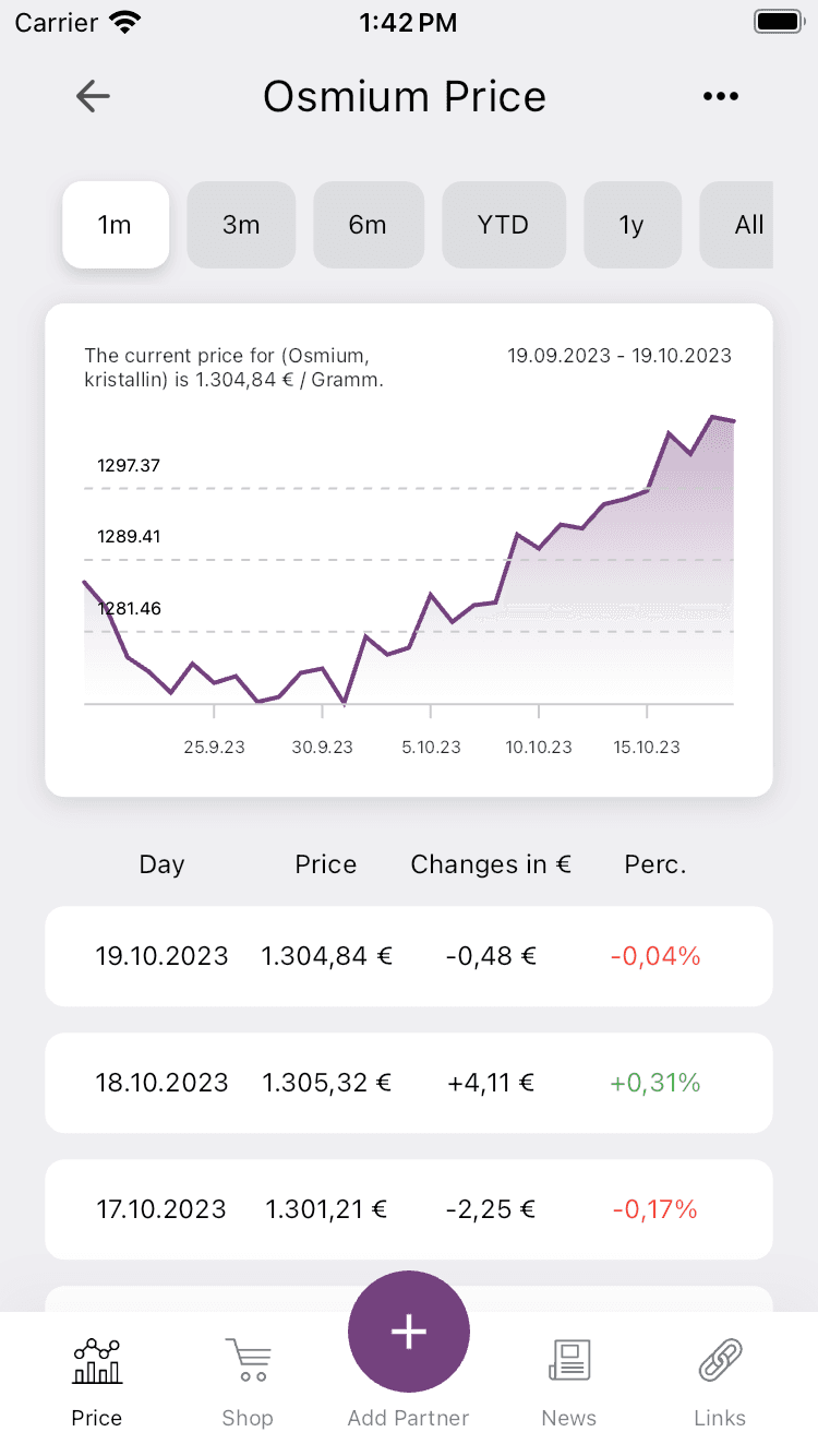 Osmium App — Price tracking